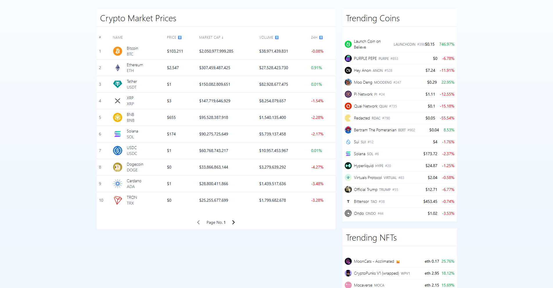 Amsa Fintech Dashboard